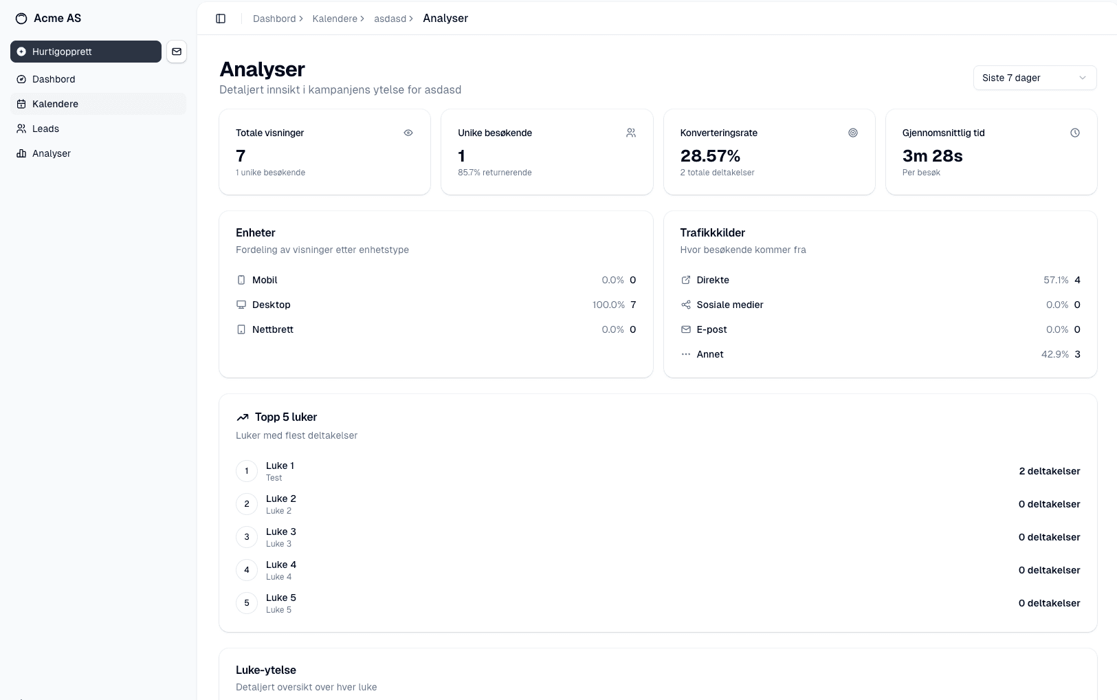 Lukely-dashbord for kampanjeresultater